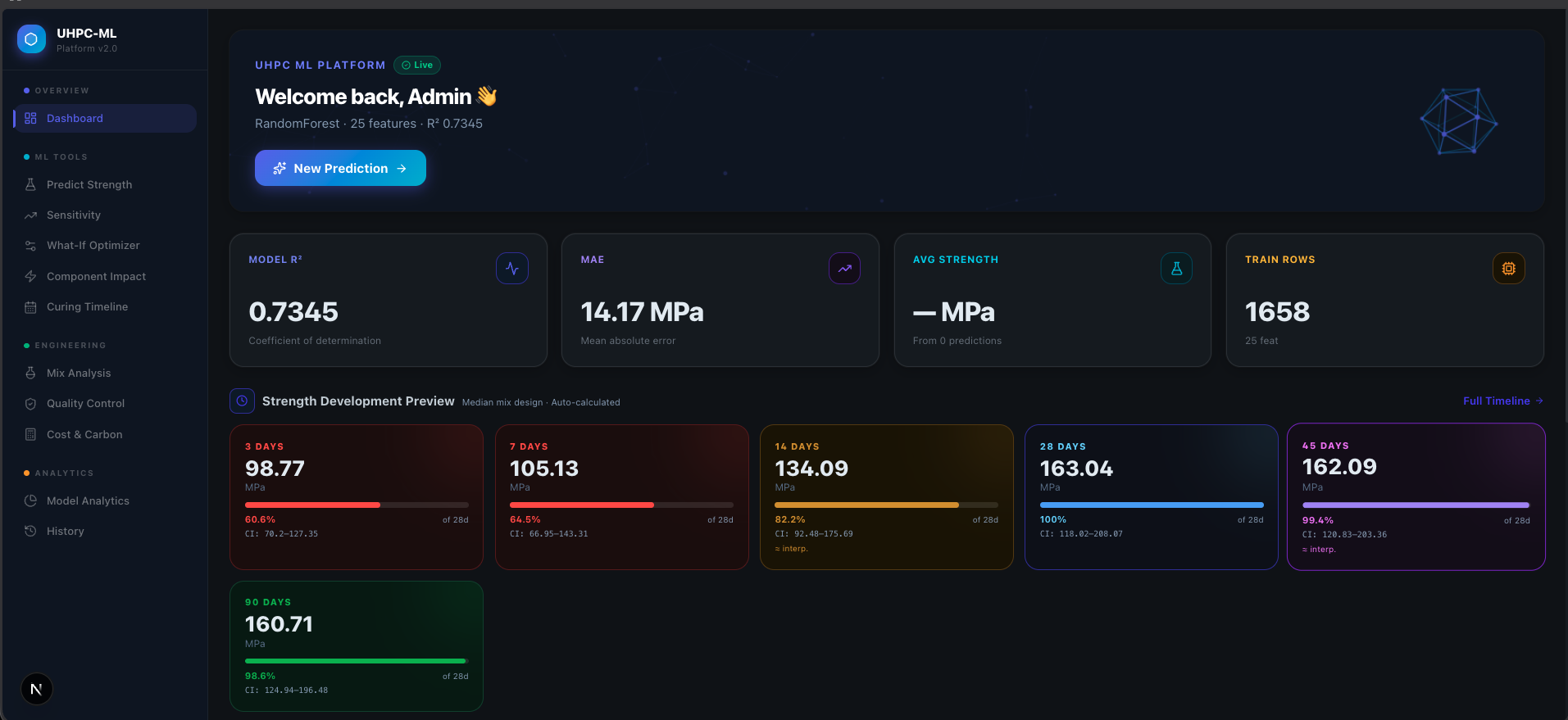UHPC formulation prediction platform